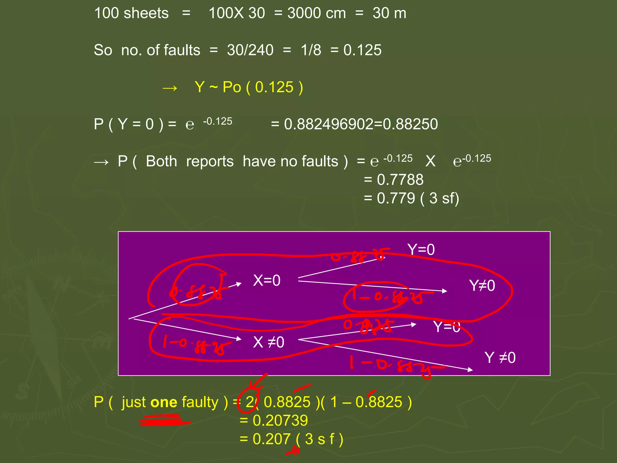100 sheets = 100X 30 = 3000 cm = 30 m
So no. of faults = 30/240 = 1/8 = 0.125
→ Y ~ Po ( 0.125 )
P ( Y = 0 ) = ℮ -0.125 = 0.882496902=0.88250
→ P ( Both reports have no faults ) = ℮ -0.125 X ℮-0.125
= 0.7788
= 0.779 ( 3 sf)
P ( just one faulty ) = 2( 0.8825 )( 1 – 0.8825 )
= 0.20739
= 0.207 ( 3 s f )
X=0
X ≠0
Y=0
Y≠0
Y=0
Y ≠0
 