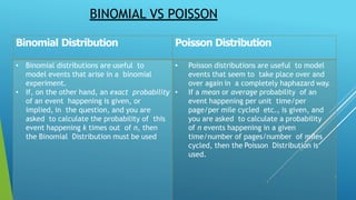 Poisson distribution presentation