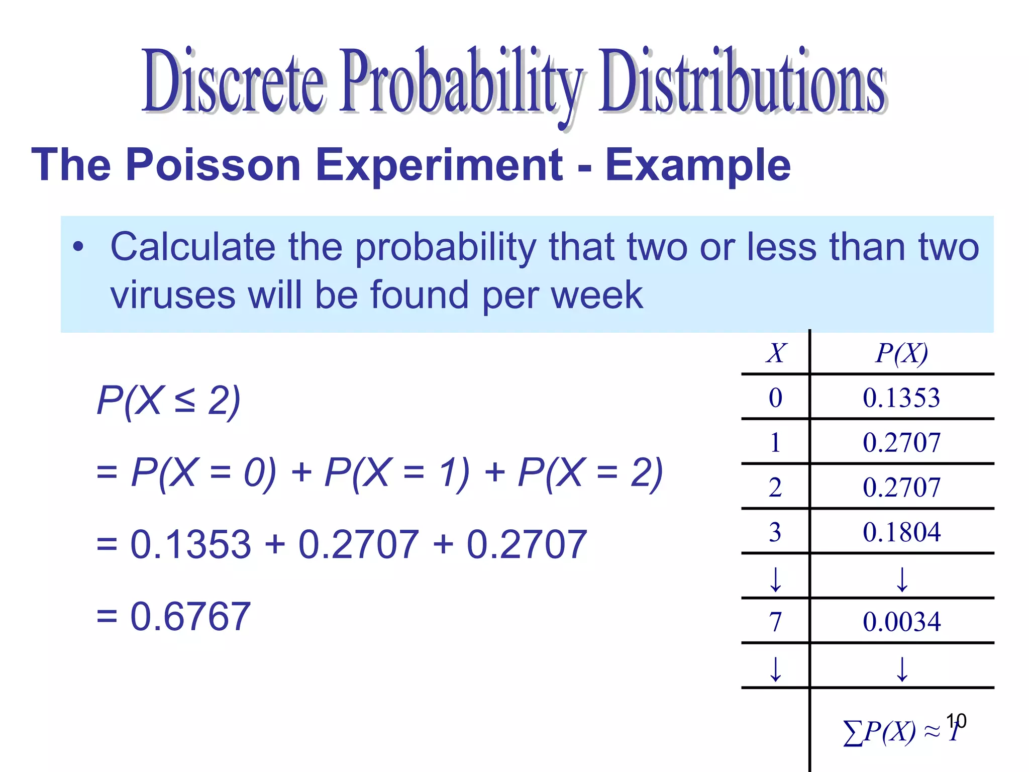 The Poisson Experiment - Example
 • Calculate the probability that two or less than two
   viruses will be found per week
                                         X      P(X)
  P(X ≤ 2)                               0     0.1353
                                         1     0.2707
  = P(X = 0) + P(X = 1) + P(X = 2)       2     0.2707
                                         3     0.1804
  = 0.1353 + 0.2707 + 0.2707
                                         ↓        ↓
  = 0.6767                               7     0.0034
                                         ↓        ↓

                                              ∑P(X) ≈ 10
                                                      1
 