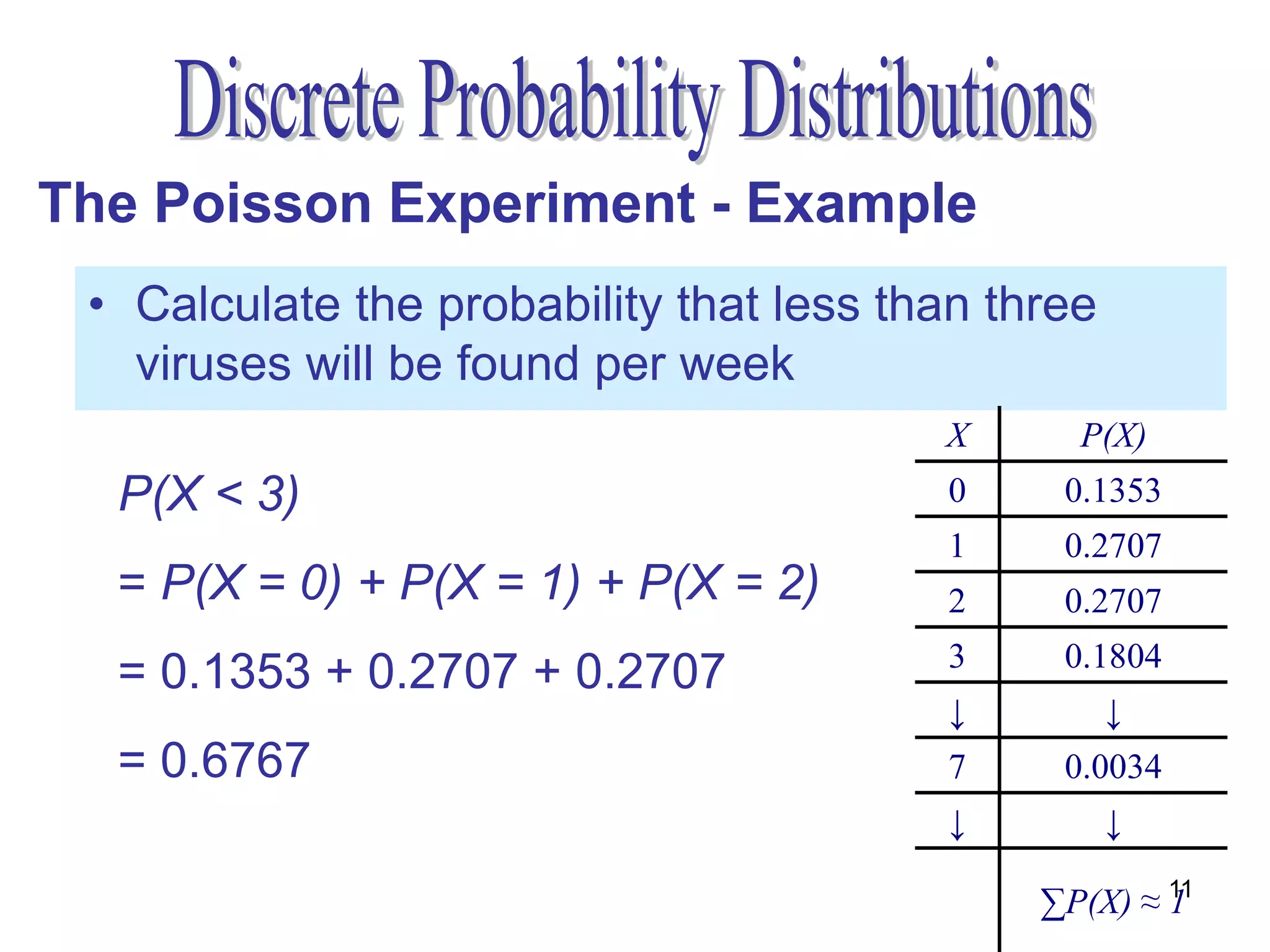 The Poisson Experiment - Example
 • Calculate the probability that less than three
   viruses will be found per week
                                         X      P(X)
  P(X < 3)                               0     0.1353
                                         1     0.2707
  = P(X = 0) + P(X = 1) + P(X = 2)       2     0.2707
                                         3     0.1804
  = 0.1353 + 0.2707 + 0.2707
                                         ↓          ↓
  = 0.6767                               7     0.0034
                                         ↓          ↓

                                              ∑P(X) ≈ 11
                                                      1
 