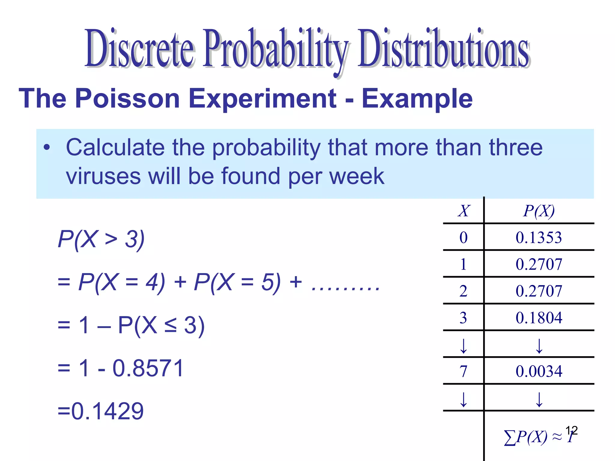 The Poisson Experiment - Example
 • Calculate the probability that more than three
   viruses will be found per week
                                        X      P(X)
  P(X > 3)                              0     0.1353
                                        1     0.2707
  = P(X = 4) + P(X = 5) + ………           2     0.2707
                                        3     0.1804
  = 1 – P(X ≤ 3)
                                        ↓        ↓
  = 1 - 0.8571                          7     0.0034
                                        ↓        ↓
  =0.1429
                                             ∑P(X) ≈ 12
                                                     1
 