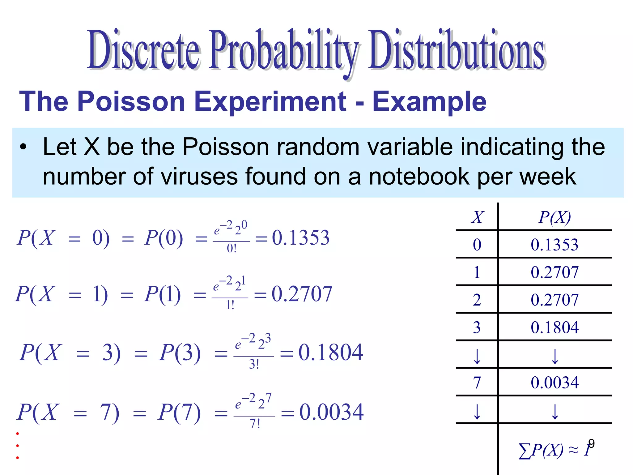 The Poisson Experiment - Example
• Let X be the Poisson random variable indicating the
  number of viruses found on a notebook per week
                                              X     P(X)
                     e2 20
P( X  0)  P(0)      0!
                                0.1353       0    0.1353
                                              1    0.2707
                     e2 21
P( X  1)  P(1)      1!
                               0.2707        2    0.2707
                                              3    0.1804
                        e2 23
P( X  3)  P(3)             3!
                                    0.1804   ↓       ↓
                                              7    0.0034
                        e2 27
P( X  7)  P(7)                   0.0034   ↓       ↓
.                         7!
.
.                                                 ∑P(X) ≈ 19
 