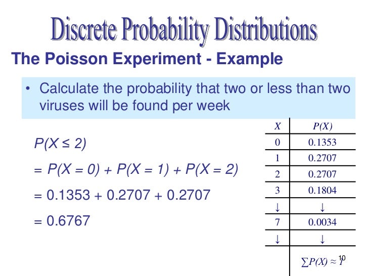 poisson relations thermodynamics calculator