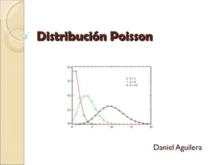 Distribución Poisson




                       Daniel Aguilera
 