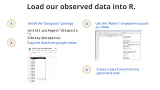 Load our observed data into R.
3 Use the "Addins" dropdown to paste
as tribble
install.packages("datapasta
")
library(datapasta)
1 Install the "datapasta" package
4 Create a data frame from the
generated code
2 Copy the data from google sheets
 