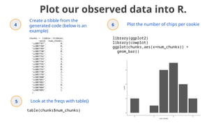 Plot our observed data into R.
library(ggplot2)
library(cowplot)
ggplot(chunks,aes(x=num_chunks)) +
geom_bar()
5 Plot the number of chips per cookie
6
chunks <- tibble::tribble(
~unid, ~num_chunks,
"u1007787", 0,
"u1007788", 0,
"u1007789", 2,
"u1007790", 0,
"u1007791", 1,
"u1007792", 1,
"u1007793", 0,
"u1007794", 3,
"u1007795", 0,
"u1007796", 0,
"u1007797", 0,
"u1007798", 2,
"u1007799", 1,
"u1007800", 1,
"u1007801", 1,
"u1007802", 1,
"u1007803", 0,
"u1007804", 1,
"u1007805", 1
)
4
Create a tibble from the
generated code (below is an
example)
table(chunks$num_chunks)
5 Look at the freqs with table()
 