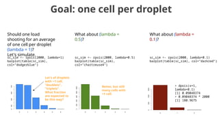 Goal: one cell per droplet
Should one load
shooting for an average
of one cell per droplet
(lambda = 1)?
Let's simulate.
sc_sim <- rpois(2000, lambda=1)
barplot(table(sc_sim),
col="dodgerblue")
Lot's of droplets
with >1 cell.
"doublets",
"triplets".
What fraction
are expected to
be this way?
What about (lambda =
0.5)?
sc_sim <- rpois(2000, lambda=0.5)
barplot(table(sc_sim),
col="chartreuse4")
Better, but still
many cells with
>1 cell.
What about (lambda =
0.1)?
sc_sim <- rpois(2000, lambda=0.1)
barplot(table(sc_sim), col="darkred")
> dpois(x=1,
lambda=0.1)
[1] 0.09048374
> 0.09048374 * 2000
[1] 180.9675
 