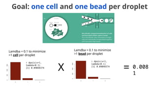 Goal: one cell and one bead per droplet
Lamdba = 0.1 to minimize
>1 cell per droplet
> dpois(x=1,
lambda=0.1)
[1] 0.09048374
Lamdba = 0.1 to minimize
>1 bead per droplet
> dpois(x=1,
lambda=0.1)
[1] 0.09048374
X = 0.008
1
 