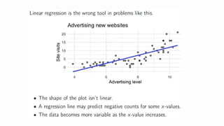 Understanding Poisson Regression for Modeling Count Data in GLMs | PPTX