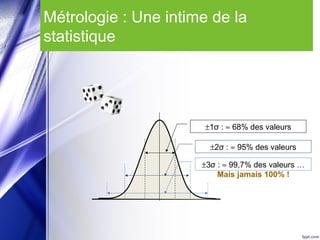 Métrologie : Une intime de la
statistique
±1σ : ≈ 68% des valeurs
±2σ : ≈ 95% des valeurs
±3σ : ≈ 99,7% des valeurs …
Mais jamais 100% !
 