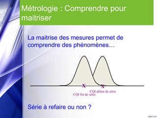 Métrologie : Comprendre pour
maitriser
La maitrise des mesures permet de
comprendre des phénomènes…
Série à refaire ou non ?
X
CQI début de série
CQI fin de série
X
 