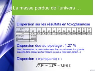 La masse perdue de l’univers …
Dispersion sur les résultats en toxoplasmose
Dispersion due au pipetage : 1,27 %
Note : les résultats de mesure devraient être proportionnels à la quantité
déposée dans chaque puit de mesure (si tout le reste était parfait …)
Dispersion « manquante » :
 