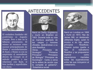 ANTECEDENTES



                                Nació en Derby (Inglaterra)      Nació en Londres en 1806
El verdadero fundador del       y murió en Brighton en           y murió en 1873. Hijo de
positivismo es Augusto          1903. Durante toda su vida       James Mill, un destacado
Compte. Pero a éste no le       se mantuvo apartado de           utilitarista Ingles, quien le
faltaron precursores. El        los cargos y honores             inculca a su hijo, estos
mismo se reconoce como          oficiales, dedicándose a su      principios         filosóficos.
sucesor principalmente de       obra filosófica.                 Crearon juntos (padre e
Hume y secundariamente          Obras.      “Principios     de   hijo)       el    radicalismo
de Kant, y Hume es con su       Sicología",         "Primeros    filosófico y se propusieron
empirismo el ascendiente        Principios"        "Principios   explicar                 como
directo de Compte en el         de Biología" "Principios de      mecanismos           mentales
método positivo; y sus          Sociología", “Carta a cerca      todas las supersticiones
relaciones con Kant, si         de la esfera de acción que       entre las que incluyeron al
bien tardías y superficiales    le compete al gobierno",         cristianismo.
son claras.                     “Estadística social.
 
