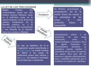 •Estado Teológico:
        Positivo:



LA LEY DE LOS TRES ESTADOS
 Según      Comte,    los                                 Es ficticio, provisional y
  conocimientos pasan por tres                            preparatorio. En él, la
  estados teóricos distintos, tanto         Teológico:    mente busca las causas y
  en el individuo como en la                              los principios de las
  especie humana. La ley de los tres                      cosas,       lo       más
  estados, fundamento de la                               profundo,      lejano    e
  filosofía positiva, es, a la                            inasequible.
  vez, una teoría del conocimiento
  y una filosofía de la historia.
  Estos tres estados se llaman:
                                                          esencialmente     crítico,    y     de
                                                          transición,    Es      una      etapa
                                                          intermedia          entre            el
                                                          estado teológico y el positivo. En el
                                                          se     siguen     buscando         los
                     Es real, es definitivo. En él la
                                                          conocimientos      absolutos.       La
                     imaginación queda subordinada a
                                                          metafísica intenta explicar la
                     la observación. La mente humana
                                                          naturaleza de los seres, su esencia,
                     se atiene a las cosas. El
                                                          sus causas. Pero para ello no
                     positivismo busca sólo hechos y
                                                          recurren a agentes sobrenaturales,
                     sus leyes. No causas ni principios
                                                          sino a entidades abstractas que le
                     de las esencias o sustancias.
                                                          confieren su nombre de ontología.
 