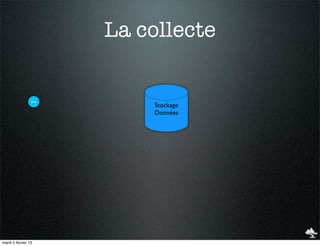 La collecte


                 Doc
                           Stockage
                           Données




mardi 5 février 13
 