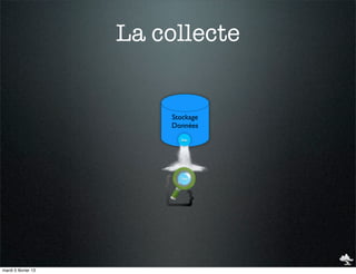 La collecte


                         Stockage
                         Données
                           Doc




                           Doc




mardi 5 février 13
 