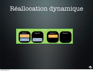 Réallocation dynamique


                                            Cluster

                        Nœud 1    Nœud 2              Nœud 3     Nœud 4
                        Shard 0                        Shard 0


                        Shard 1   Shard 1




mardi 5 février 13
 