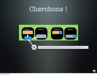 Cherchons !

                                                    Cluster

                     Nœud 1               Nœud 2              Nœud 3          Nœud 4
                                                                        Doc
                      Shard 0                                 Shard 0    1


                                                                                        Doc
                                          Shard 1                             Shard 1
                     Doc                                                                 2
                           Doc
                      1     2




                                 Client
                                          $ curl localhost:9200/twitter/_search?q=elasticsearch
                                 CURL




mardi 5 février 13
 