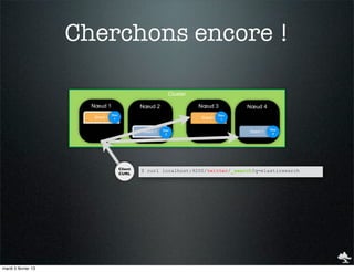 Cherchons encore !

                                                            Cluster

                       Nœud 1                   Nœud 2                Nœud 3          Nœud 4
                                 Doc                                            Doc
                       Shard 0    1                                   Shard 0    1


                                                          Doc                                   Doc
                                                Shard 1                               Shard 1
                                                           2                                     2




                                       Client
                                                $ curl localhost:9200/twitter/_search?q=elasticsearch
                                       CURL




mardi 5 février 13
 