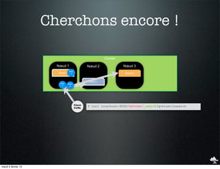 Cherchons encore !

                                                          Cluster

                       Nœud 1                   Nœud 2              Nœud 3
                                 Doc
                       Shard 0    1                                 Shard 0


                                                Shard 1
                        Doc      Doc
                         1        2




                                       Client
                                                $ curl localhost:9200/twitter/_search?q=elasticsearch
                                       CURL




mardi 5 février 13
 