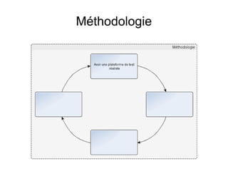 Méthodologie
 