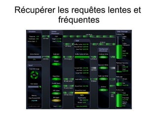 Récupérer les requêtes lentes et
          fréquentes
 