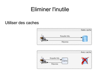 Eliminer l'inutile

Utiliser des caches
 