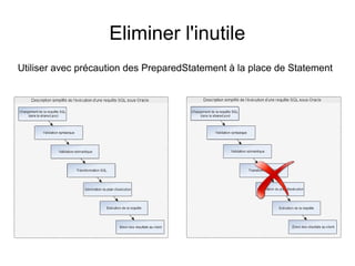 Eliminer l'inutile
Utiliser avec précaution des PreparedStatement à la place de Statement
 