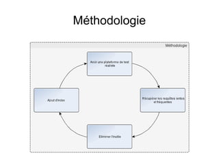 Méthodologie
 