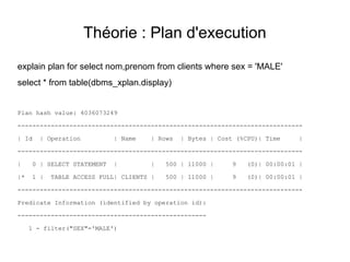 Théorie : Plan d'execution
explain plan for select nom,prenom from clients where sex = 'MALE'
select * from table(dbms_xplan.display)


Plan hash value: 4036073249

-----------------------------------------------------------------------------

| Id    | Operation          | Name    | Rows   | Bytes | Cost (%CPU)| Time     |

-----------------------------------------------------------------------------

|     0 | SELECT STATEMENT   |         |   500 | 11000 |      9   (0)| 00:00:01 |

|*    1 |   TABLE ACCESS FULL| CLIENTS |   500 | 11000 |      9   (0)| 00:00:01 |

-----------------------------------------------------------------------------

Predicate Information (identified by operation id):

---------------------------------------------------

     1 - filter("SEX"='MALE')
 