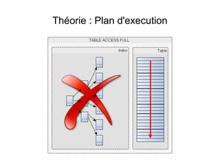 Théorie : Plan d'execution
 