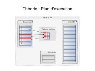 Théorie : Plan d'execution
 