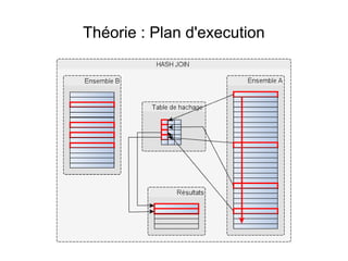 Théorie : Plan d'execution
 