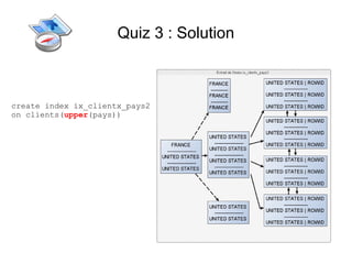 Quiz 3 : Solution



create index ix_clientx_pays2
on clients(upper(pays))
 
