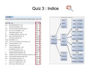 Quiz 3 : Indice
 