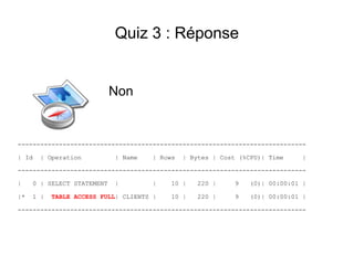 Quiz 3 : Réponse


                            Non


-----------------------------------------------------------------------------

| Id   | Operation          | Name    | Rows   | Bytes | Cost (%CPU)| Time     |

-----------------------------------------------------------------------------

|    0 | SELECT STATEMENT   |         |    10 |    220 |     9   (0)| 00:00:01 |

|*   1 |   TABLE ACCESS FULL| CLIENTS |   10 |    220 |     9    (0)| 00:00:01 |

-----------------------------------------------------------------------------
 