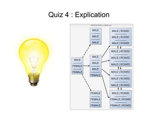 Quiz 4 : Explication
 