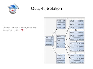 Quiz 4 : Solution



CREATE INDEX index_null ON
clients (sex, '1')
 