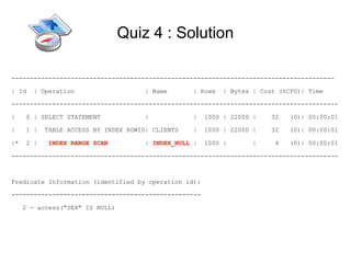 Quiz 4 : Solution

---------------------------------------------------------------------------------------

| Id   | Operation                    | Name      | Rows   | Bytes | Cost (%CPU)| Time

----------------------------------------------------------------------------------------

|    0 | SELECT STATEMENT             |           |    1000 | 22000 |   32   (0)| 00:00:01

|    1 |   TABLE ACCESS BY INDEX ROWID| CLIENTS   |    1000 | 22000 |   32   (0)| 00:00:01

|*   2 |   INDEX RANGE SCAN           | INDEX_NULL |   1000 |       |    4   (0)| 00:00:01

----------------------------------------------------------------------------------------



Predicate Information (identified by operation id):

---------------------------------------------------

     2 - access("SEX" IS NULL)
 