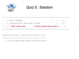 Quiz 5 : Solution

--------------------------------------------------------------------------------

|     0 | SELECT STATEMENT             |                    |     1 |      22 |

|     1 |   TABLE ACCESS BY INDEX ROWID| CLIENTS            |     1 |      22 |

|*    2 |   INDEX UNIQUE SCAN          | CLIENTS_IDENTIFIANT_UNIQUE_IX |     1 |   |

--------------------------------------------------------------------------------



Predicate Information (identified by operation id):

---------------------------------------------------

     2 - access("IDENTIFIANT_UNIQUE"='109876545210387')
 