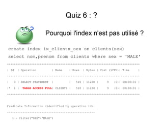 Quiz 6 : ?

                        Pourquoi l'index n'est pas utilisé ?

create index ix_clientx_sex on clients(sex)
select nom,prenom from clients where sex = 'MALE'
-----------------------------------------------------------------------------

| Id   | Operation          | Name    | Rows   | Bytes | Cost (%CPU)| Time    |

-----------------------------------------------------------------------------

|    0 | SELECT STATEMENT   |         |   510 | 11220 |     9    (0)| 00:00:01 |

|*   1 |   TABLE ACCESS FULL| CLIENTS |   510 | 11220 |      9   (0)| 00:00:01 |

-----------------------------------------------------------------------------



Predicate Information (identified by operation id):

---------------------------------------------------

     1 - filter("SEX"='MALE')
 