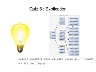 Quiz 6 : Explication




select count(*) from clients where sex = 'MALE'
-> 51% des lignes
 