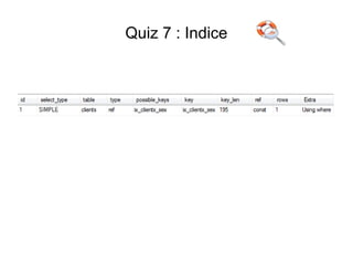 Quiz 7 : Indice
 