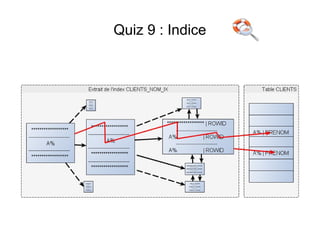 Quiz 9 : Indice
 
