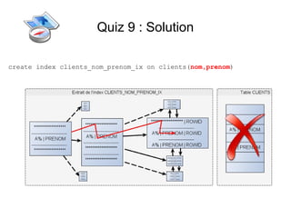 Quiz 9 : Solution

create index clients_nom_prenom_ix on clients(nom,prenom)
 