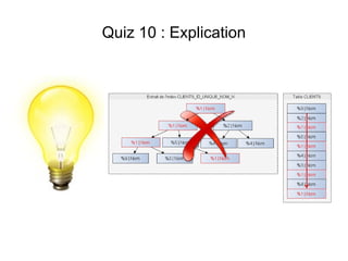 Quiz 10 : Explication
 