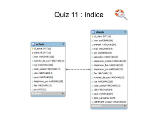 Quiz 11 : Indice
 