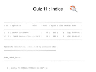 Quiz 11 : Indice

-----------------------------------------------------------------------------

| Id    | Operation          | Name    | Rows   | Bytes | Cost (%CPU)| Time     |

-----------------------------------------------------------------------------

|     0 | SELECT STATEMENT   |         |    20 |    360 |     9   (0)| 00:00:01 |

|*    1 |   TABLE ACCESS FULL| CLIENTS |    20 |    360 |     9   (0)| 00:00:01 |

-----------------------------------------------------------------------------



Predicate Information (identified by operation id):

---------------------------------------------------



PLAN_TABLE_OUTPUT

--------------------------------------------------------------------------------



     1 - filter(TO_NUMBER("NUMERO_DE_RUE")=1)
 