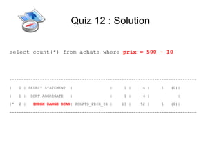 Quiz 12 : Solution

select count(*) from achats where prix = 500 - 10



--------------------------------------------------------------------------------

|    0 | SELECT STATEMENT   |               |    1 |     4 |     1   (0)|

|    1 |   SORT AGGREGATE   |               |    1 |     4 |            |

|*   2 |   INDEX RANGE SCAN| ACHATS_PRIX_IX |   13 |   52 |     1    (0)|

--------------------------------------------------------------------------------
 