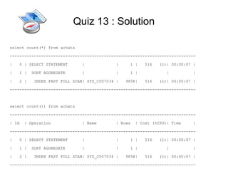Quiz 13 : Solution

select count(*) from achats

-----------------------------------------------------------------------------

|   0 | SELECT STATEMENT       |             |     1 |    516   (1)| 00:00:07 |

|   1 |   SORT AGGREGATE       |             |     1 |             |          |

|   2 |    INDEX FAST FULL SCAN| SYS_C007034 |   985K|    516   (1)| 00:00:07 |

-----------------------------------------------------------------------------



select count(1) from achats

-----------------------------------------------------------------------------

| Id   | Operation             | Name        | Rows   | Cost (%CPU)| Time     |

-----------------------------------------------------------------------------

|   0 | SELECT STATEMENT       |             |     1 |    516   (1)| 00:00:07 |

|   1 |   SORT AGGREGATE       |             |     1 |             |          |

|   2 |    INDEX FAST FULL SCAN| SYS_C007034 |   985K|    516   (1)| 00:00:07 |

-----------------------------------------------------------------------------
 